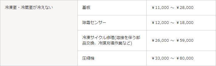 東芝冷蔵庫ベジータが冷えない時の対処法から原因まで 情報発信何でもブログ